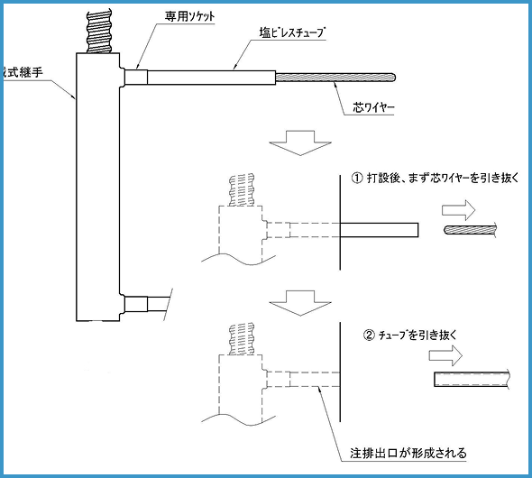ボイドスリーブ